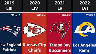 All Super Bowl Champions by Year 2022 [upl. by Porush]