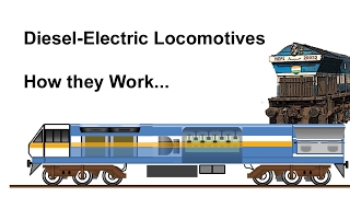 How a Diesel Electric locomotive works [upl. by Darren968]