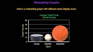 Identifying Misleading Graphs  Konst Math [upl. by Phelgen]