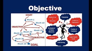 What is an Objective [upl. by Eldoria]