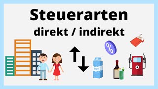 Direkte amp Indirekte Steuern  Steuerarten  einfach erklärt mit Übersicht [upl. by Ylera]