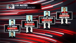 2022 USBC Masters Stepladder Finals  Full PBA Bowling Telecast [upl. by Alyssa]