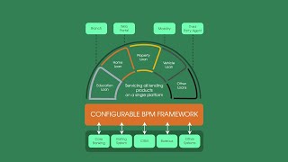 Consumer Lending Automation  Loan Origination Software by Newgen [upl. by Kauslick528]