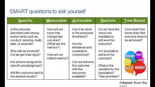 Chapter 4a Writing Goals and SMART Objectives What and How [upl. by Anees]