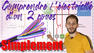 Comprendre l’électricité en 5 minutes [upl. by Lepp]