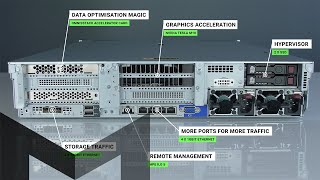 HPE SimpliVity 380 Gen10 Hardware Tour [upl. by Comptom]