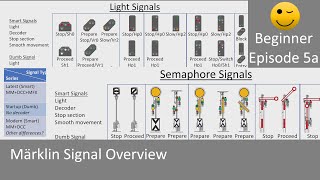 Märklin Signal Overview Beginner Episode 5a [upl. by Imyaj124]