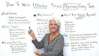 How to Write Effective Project Objectives Every Time  Project Management Training [upl. by Yoho739]