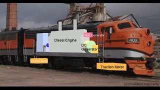 Diesel Engines in EMD F7 Locomotive [upl. by Jordon]