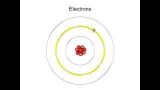 What are Electrons and Excitation [upl. by Cuttler]