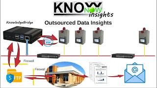 KnowNow  Step 3  Insights [upl. by Anedal]